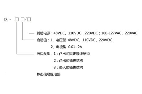 JX 32集成电路信号继电器技术参数及说明书 上海上继科技